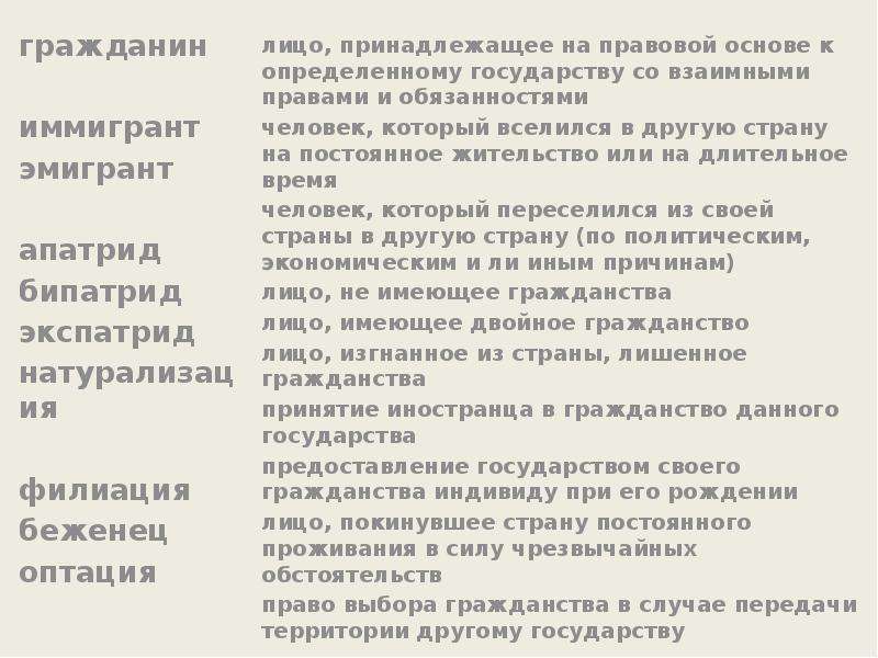 Гражданство в российской федерации презентация право 10 класс