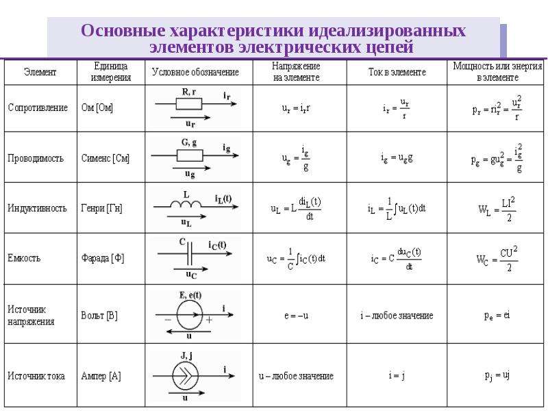 Элементы электрических цепей презентация