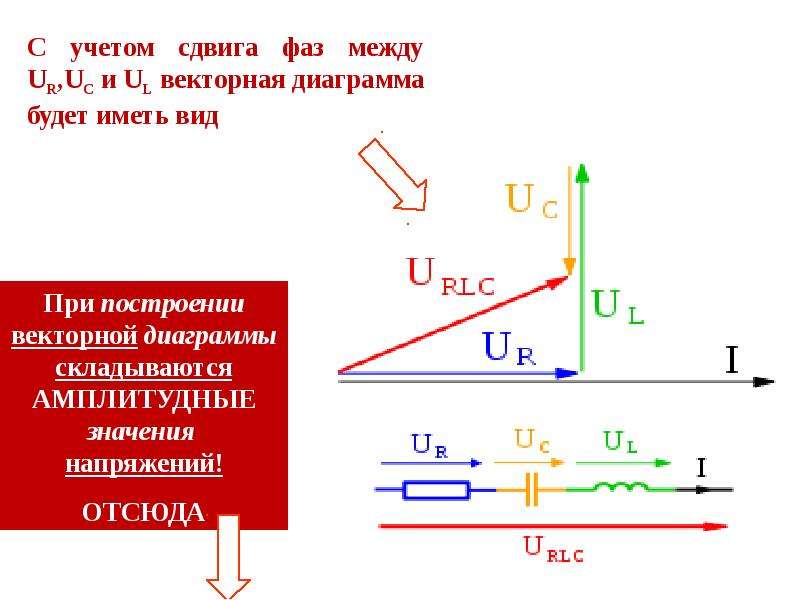 Векторная диаграмма катушки индуктивности. Векторная диаграмма цепи переменного тока с конденсатором. Сдвиг фаз между током и напряжением Векторная диаграмма. Векторная диаграмма катушки. Векторные диаграммы для электрической цепи ток.