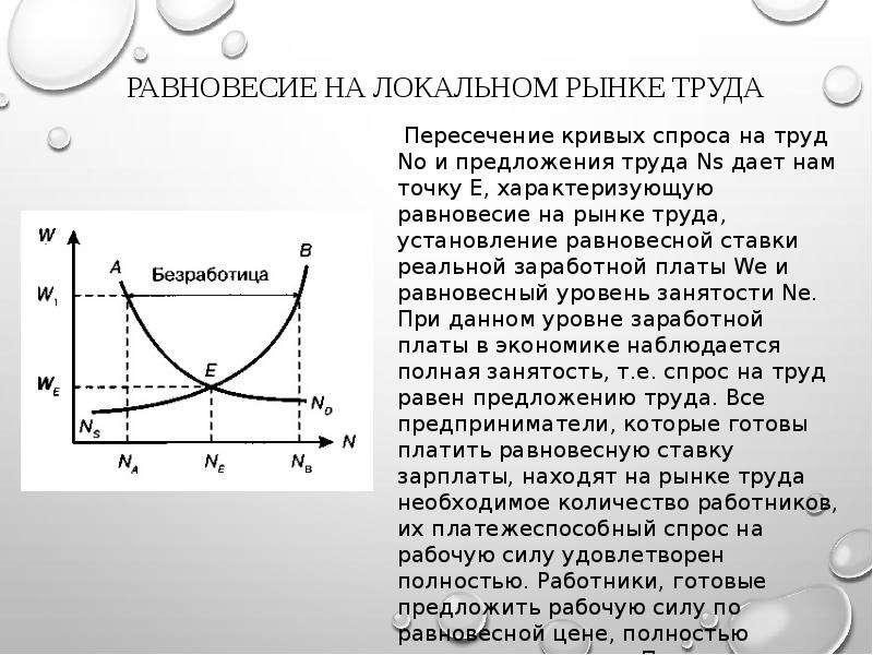 Равновесие на рынке труда