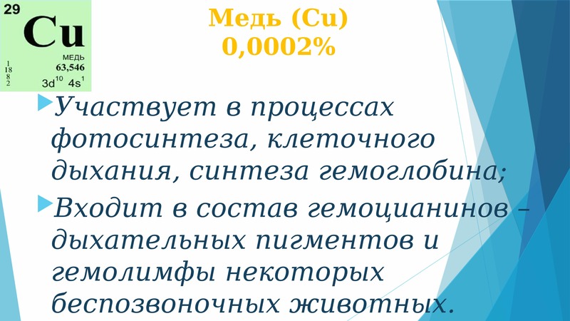 Микроэлемент входящий в состав гемоглобина