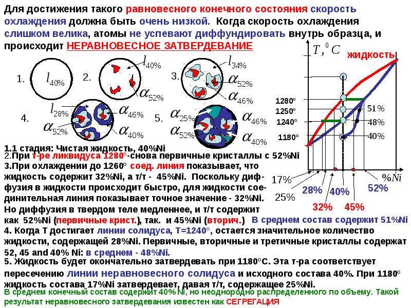 Неравновесная термодинамика презентация