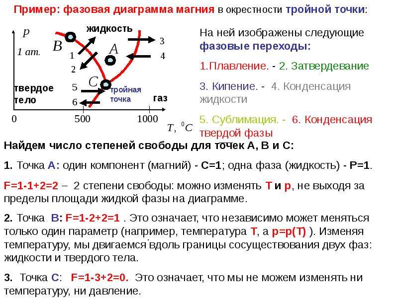 Точка газа. Фазовые превращения твердых тел. Фазовый переход жидкость ГАЗ. Фазовые превращения для жидкостей. Пример фазового перехода ГАЗ-жидкость.