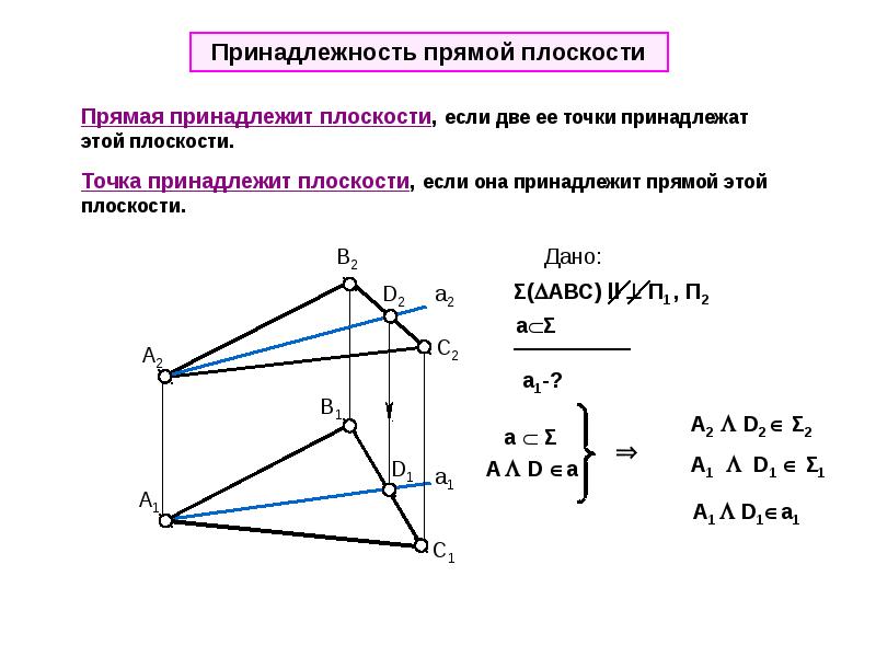 Решение задач на плоскости