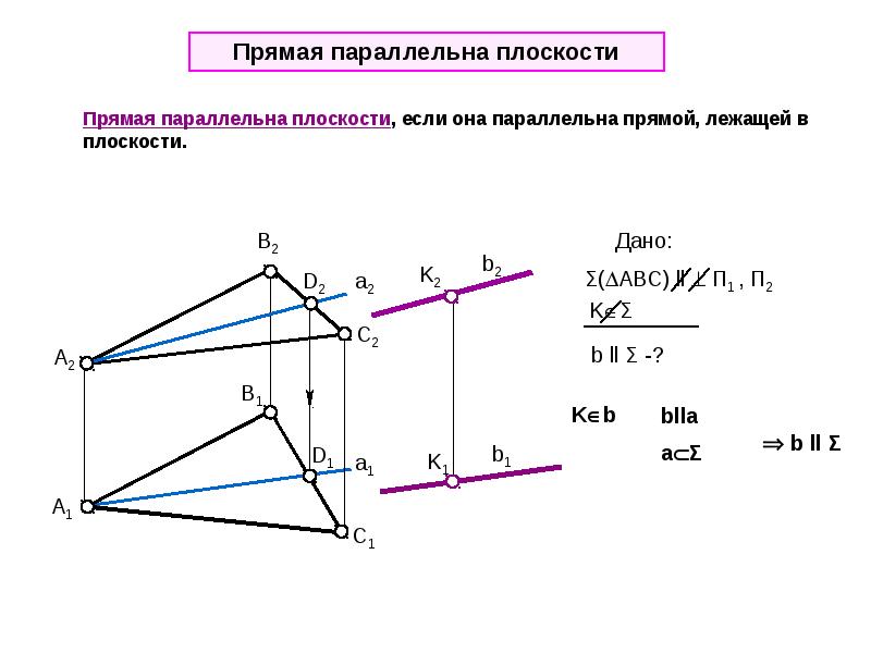 4 задания плоскости