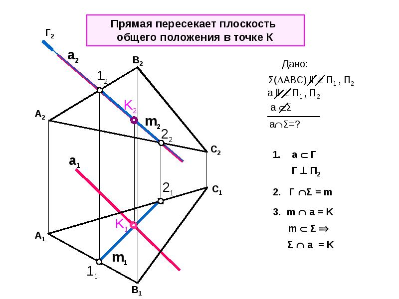 Назовите 4 способа задания плоскости и выполните чертеж к каждому способу