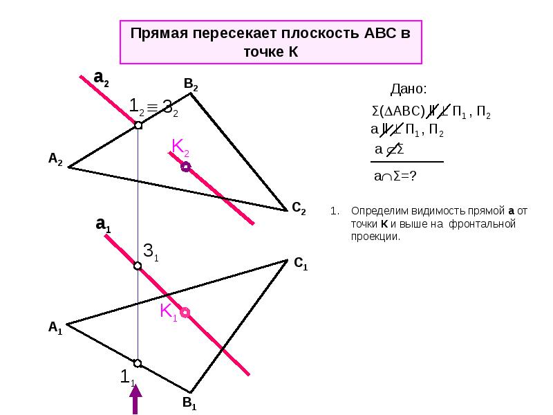 Способы плоскости