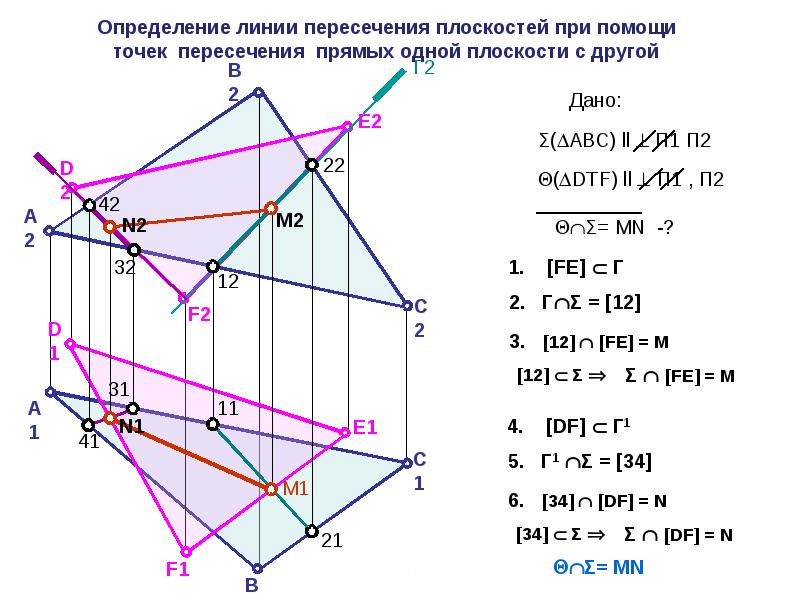 Способы задания плоскости на чертеже следы плоскости