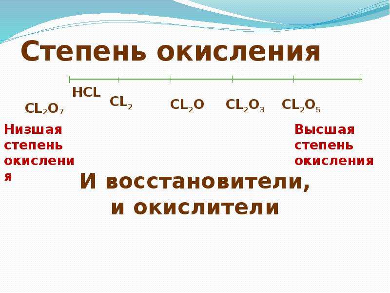 Низшая степень окисления. Определить степень окисления cl2o7. CL Низшая степень окисления.