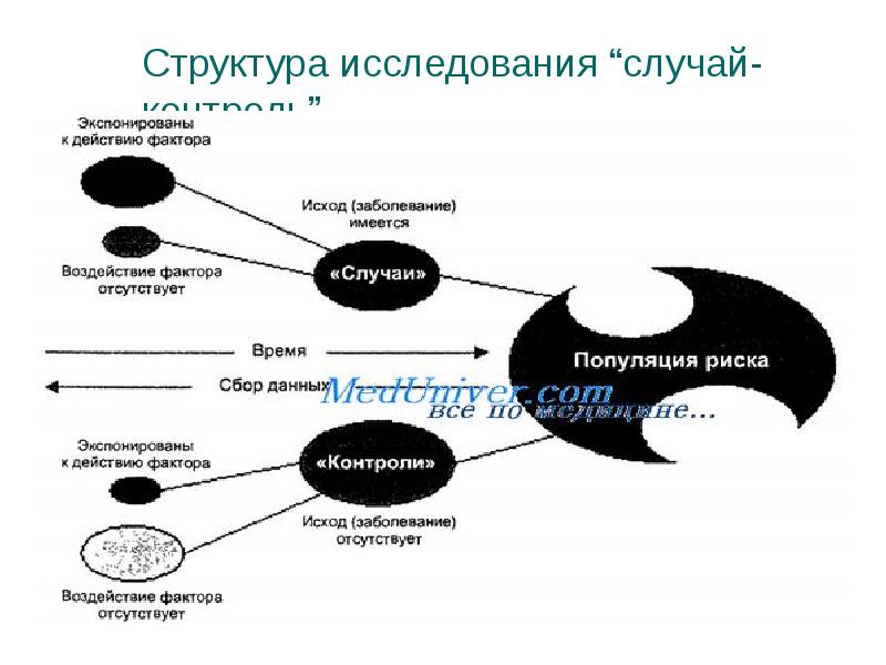 Структура изучения темы