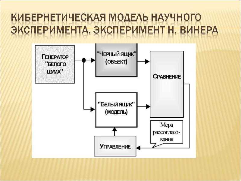 Схема экспериментального исследования