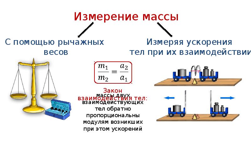 Два вес. Массы взаимодействующих тел. Вес тела взаимодействующие тела. Сравнение масс двух тел. Масса сопоставление массы.