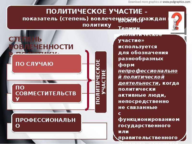 Политическое участие егэ обществознание презентация