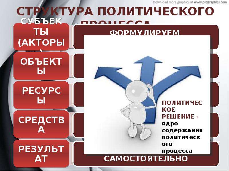 Обществоведение 11. Участники политического процесса. Политический процесс презентация 11 класс профильный уровень. Политический процесс презентация Обществознание. Политический процесс урок 11 класс профильный уровень.