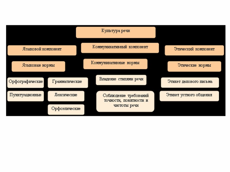 Презентация культура речи 5 класс презентация