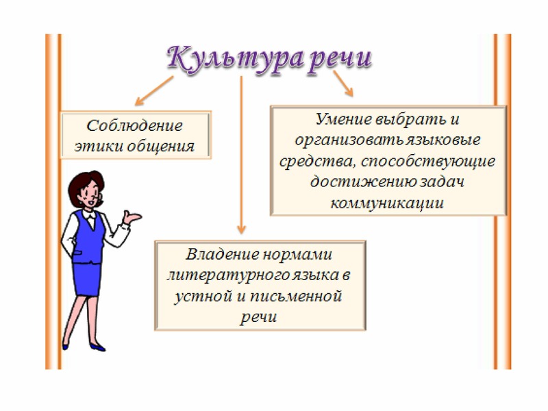 Культура разговорной речи презентация