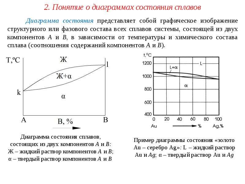 Диаграммы состояния презентация