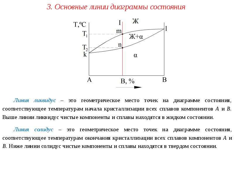 Линия солидус диаграммы состояния это линия