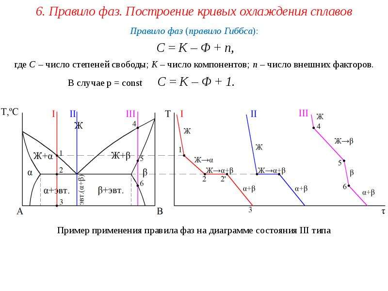 Диаграмма теория. Степени свободы фазовые диаграммы. Диаграмма состояния и кривые охлаждения сплавов системы. Число степеней свободы диаграмма состояния. Кривые охлаждения сплавов материаловедение.