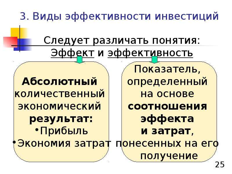 По объектам вложения различают. Виды эффективности инвестиций. Эффективность типов. Понятие эффект и эффективность. Эффективность инвестиций презентация.