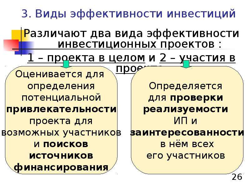 Теория эффективности. Виды эффективности инвестиций. Виды эффективности инвестиционных проектов. Виды эффективности инвестиционных проектов презентация. Эффективность типов.