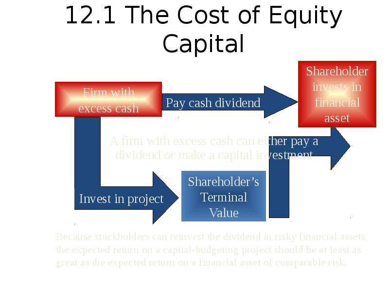 Equity capital