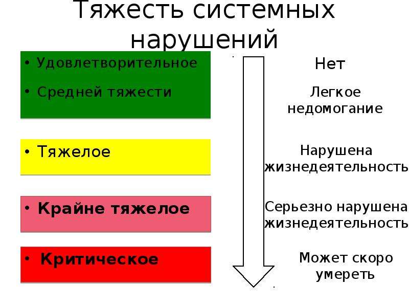 Тяжкие средней тяжести