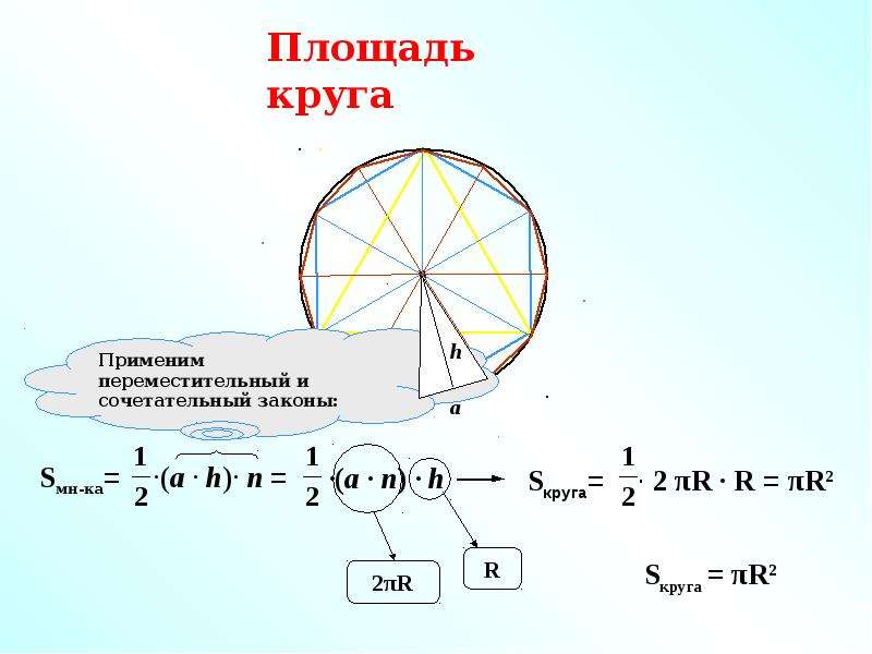 Площадь круга 9 класс конспект