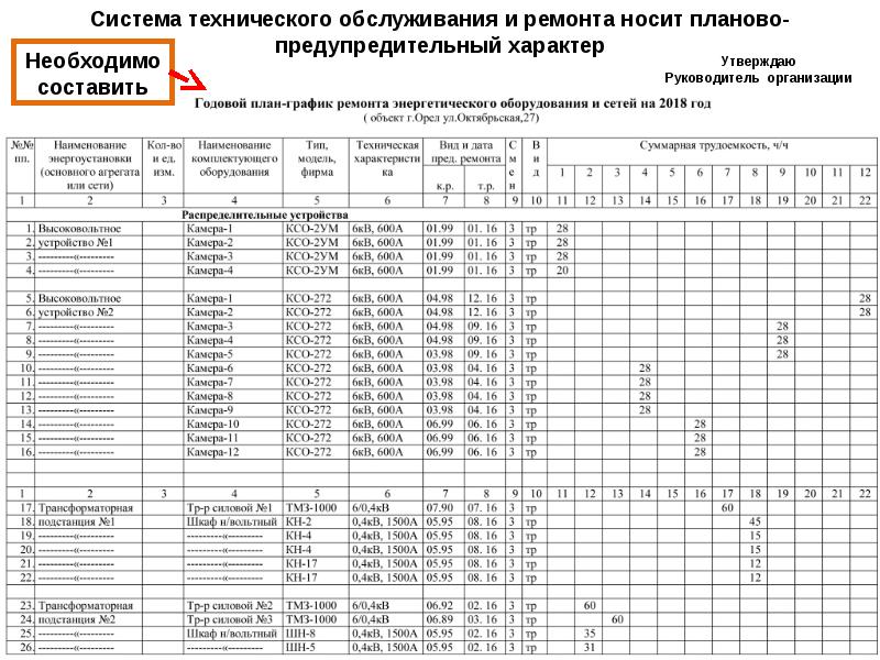 Кем утверждаются планы ппр тепловых энергоустановок