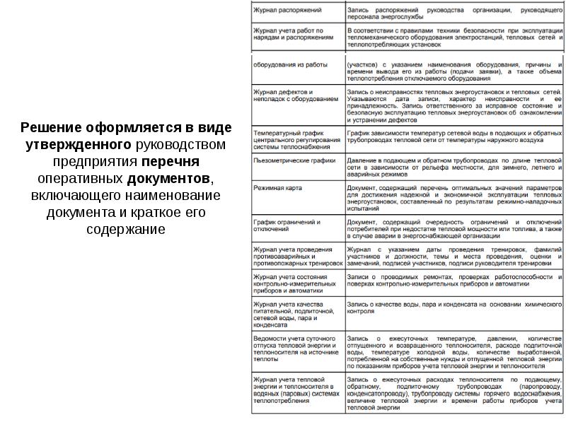 Программа дублирования оперативно ремонтного персонала образец