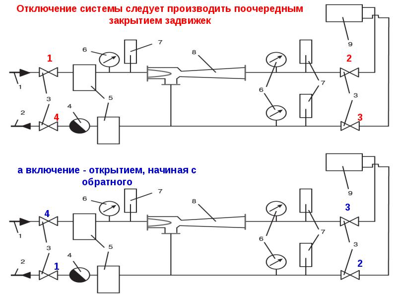 Где должны храниться схемы тепловых энергоустановок ответ