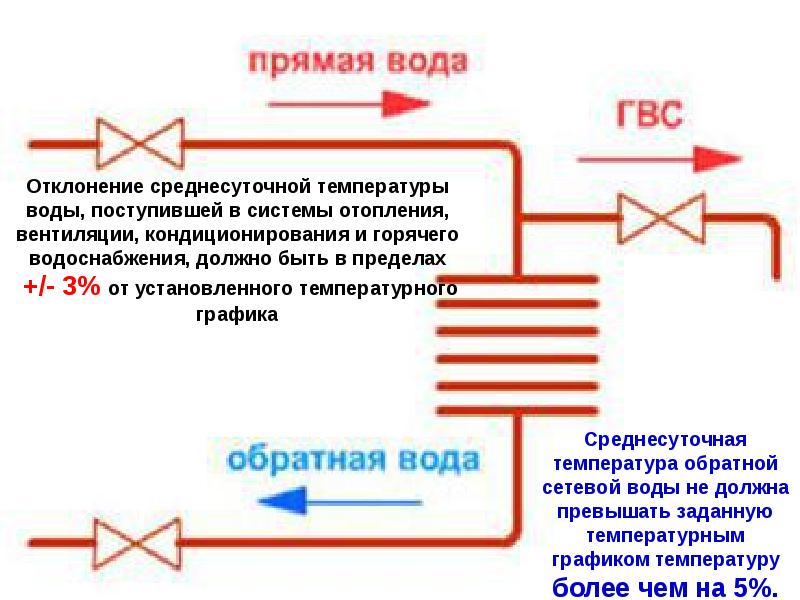 Где должны храниться схемы тепловых энергоустановок ответ