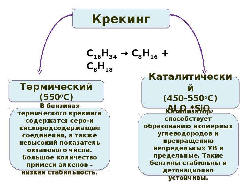 Презентация природные источники углеводородов 10 класс