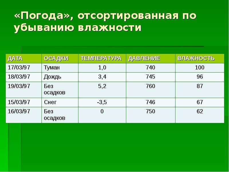 Сортировка удаление и добавление записей 8 класс семакин презентация