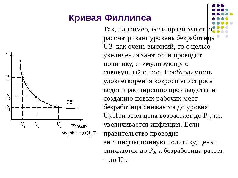 Кривая филлипса показывает. Кривая Филлипса антиинфляционная политика. Инфляция спроса и предложения кривая Филлипса. Зависимость между уровнем инфляции и безработицей кривая Филлипса. Кривая Филипса в краткосрочный.