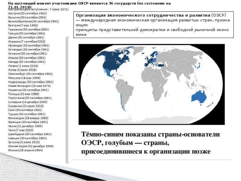 Организация экономического сотрудничества и развития оэср презентация