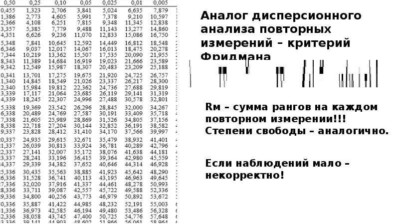 Метод Хи квадрат статистика медицина. Точный тест Фишера. Непараметрические тесты.