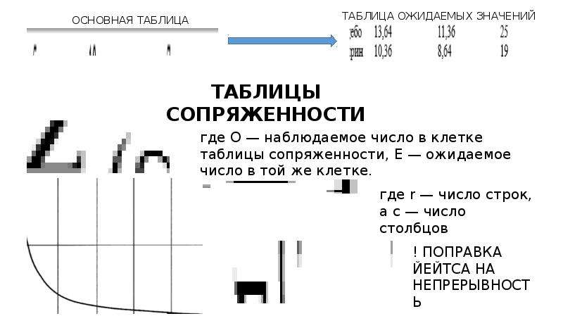 Точный тест Фишера. Непараметрические тесты. Непараметрический тест график. Тест Фишера-Волхарда для собак презентация.