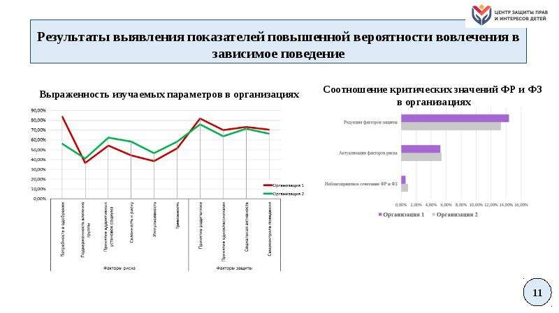 Индивидуальный план работы по результатам спт