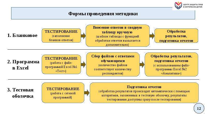 План спт в школе мероприятий по результатам тестирования