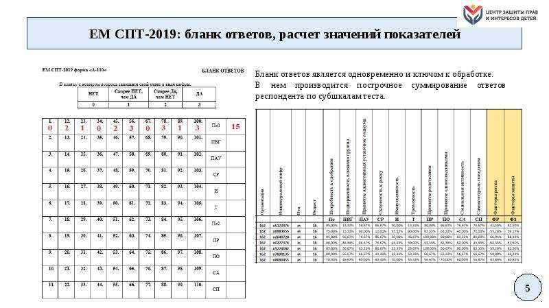 План спт в школе мероприятий по результатам тестирования