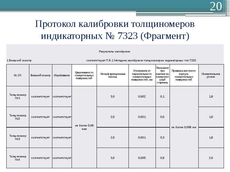 Протокол калибровки образец