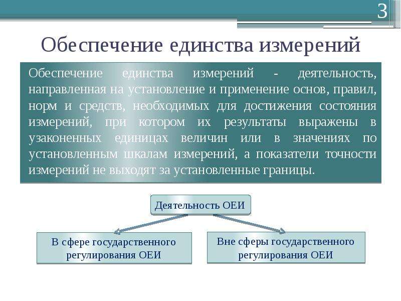 Обеспечение измерений. Актуальность разработки методики калибровки. Стратегия обеспечение единства измерений. Условия обеспечения единства измерений.