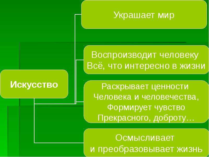 Раскройте понятие духовная культура. Культура 38.