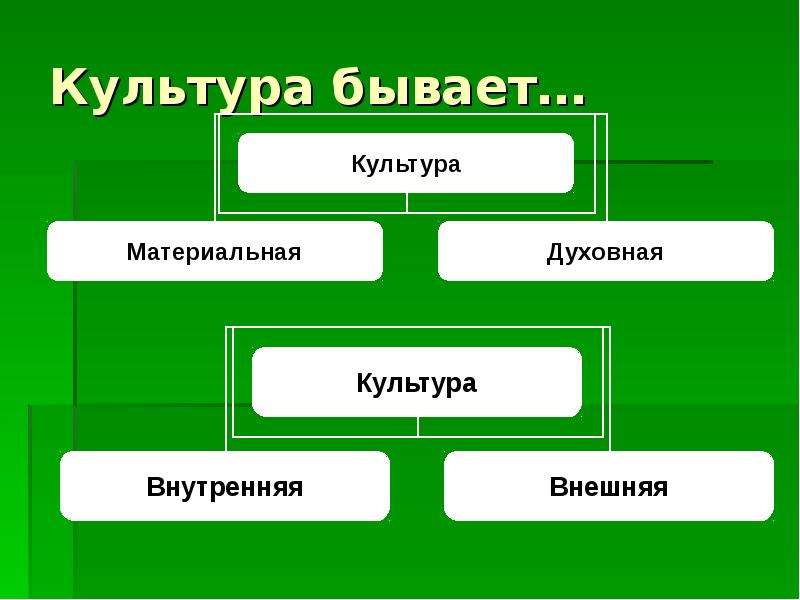 Духовная культура ответы теста