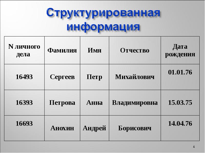 Имя дела. Структурированная информация. Структурировать информацию. Информация структурирована.