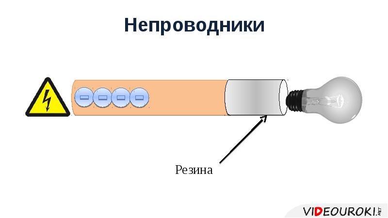 Проводники полупроводники и непроводники электричества 8 класс презентация