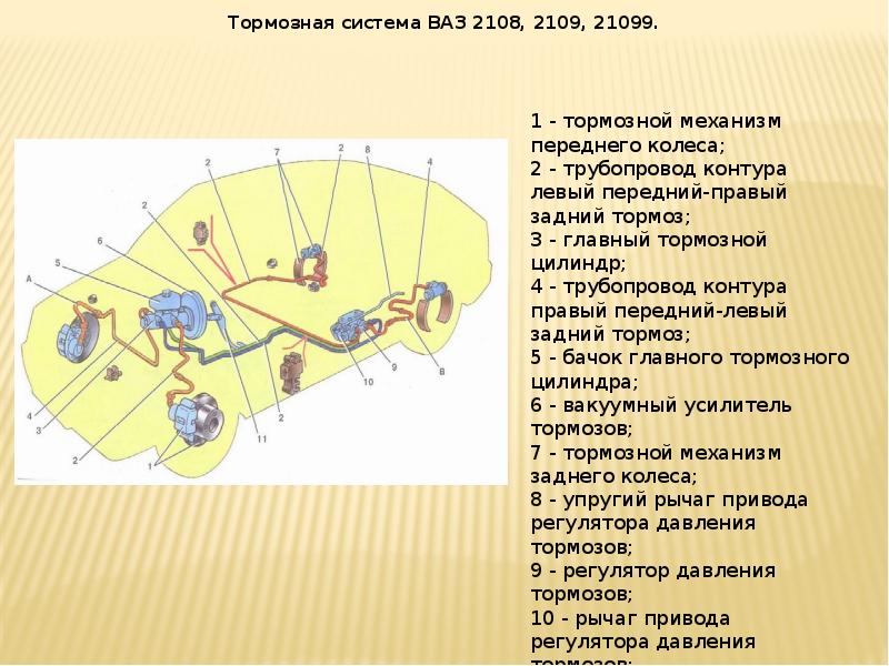 Тормозная система презентация