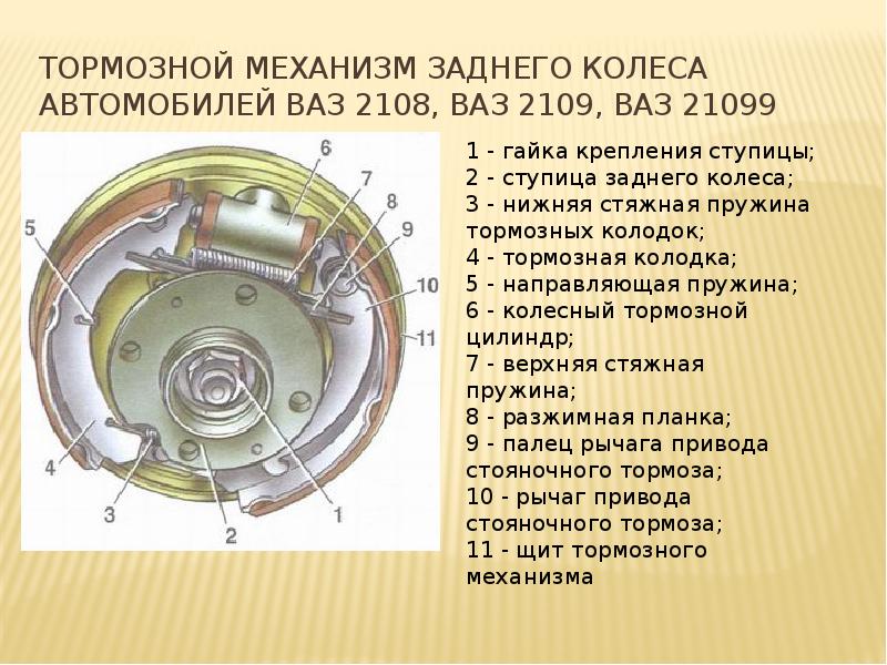 Тормозит одно заднее колесо ваз 2109