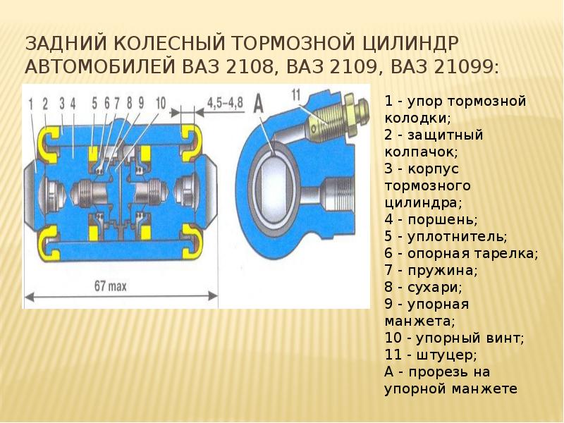 Презентация тормозные устройства